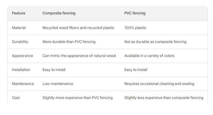 composite fencing vs vinyl fencing