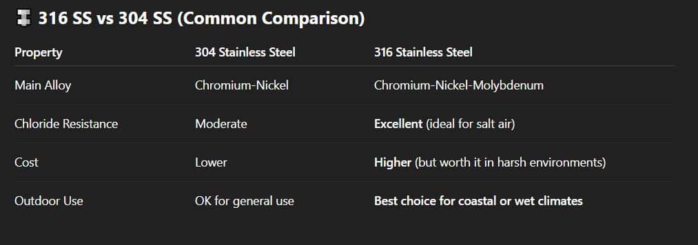 316 SS vs 304 SS